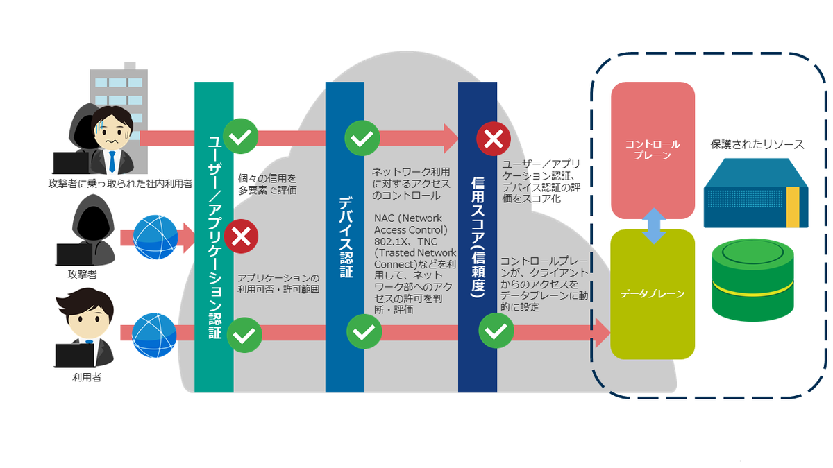 f:id:sameshima_fjct:20200204161343p:plain