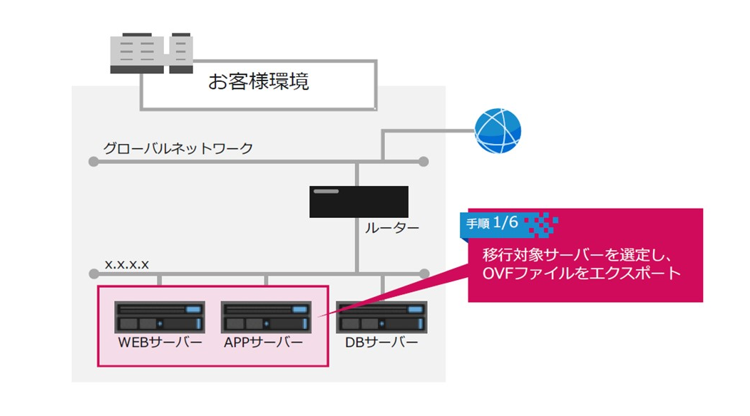 f:id:sameshima_fjct:20200306114733p:plain