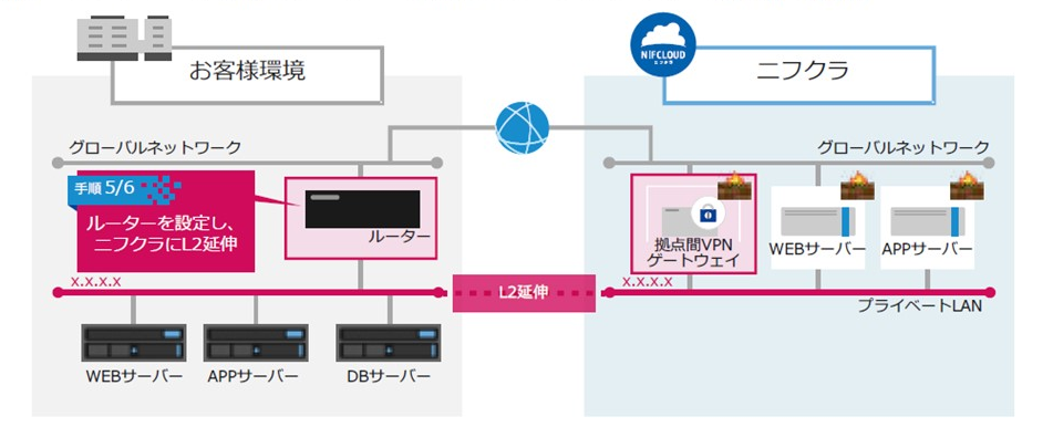 f:id:sameshima_fjct:20200306114929p:plain