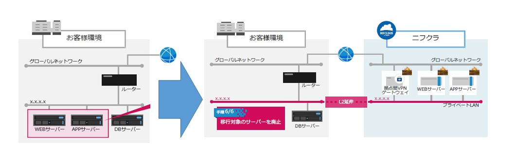 f:id:sameshima_fjct:20200306115223p:plain