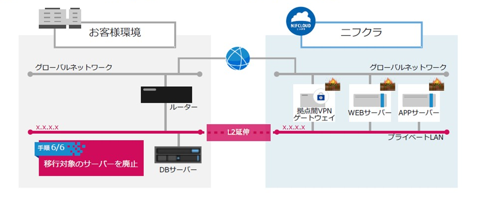 f:id:sameshima_fjct:20200306115535p:plain