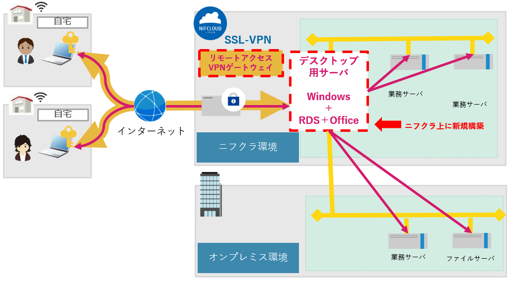 f:id:sameshima_fjct:20200325175735p:plain