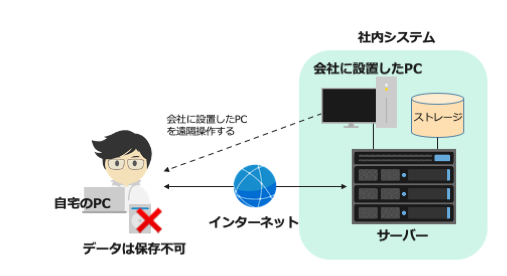 f:id:sameshima_fjct:20200616181906p:plain