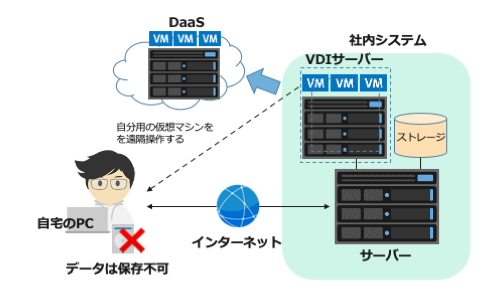 f:id:sameshima_fjct:20200616182030p:plain