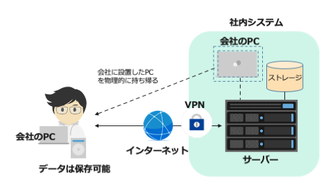 f:id:sameshima_fjct:20200616182115p:plain