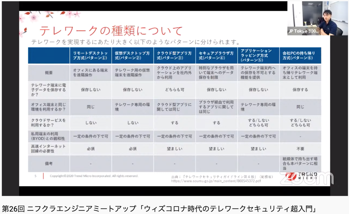 f:id:sameshima_fjct:20200710171158p:plain