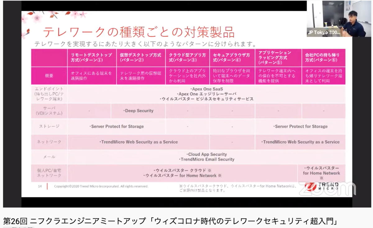 f:id:sameshima_fjct:20200710171448p:plain