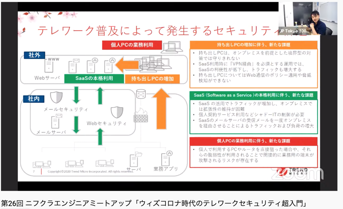 f:id:sameshima_fjct:20200710172210p:plain