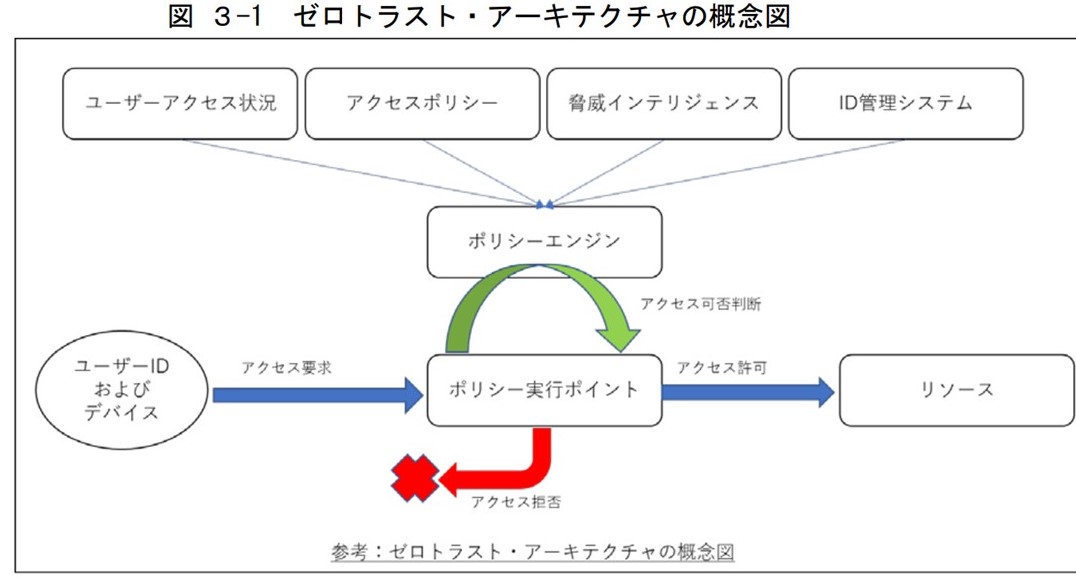 f:id:sameshima_fjct:20200902175525j:plain