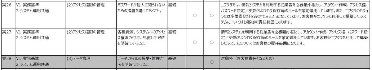 Fiscの金融機関等コンピュータシステムの安全対策基準って何 ニフクラ ブログ