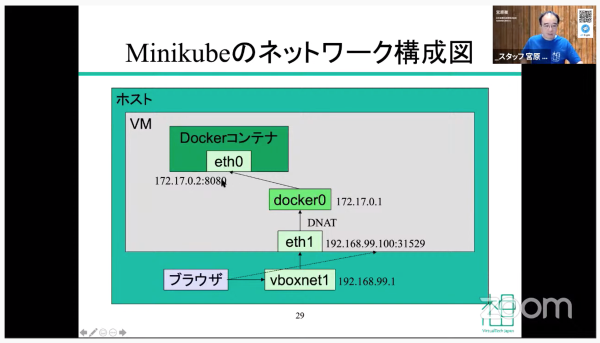 f:id:sameshima_fjct:20201124182723p:plain