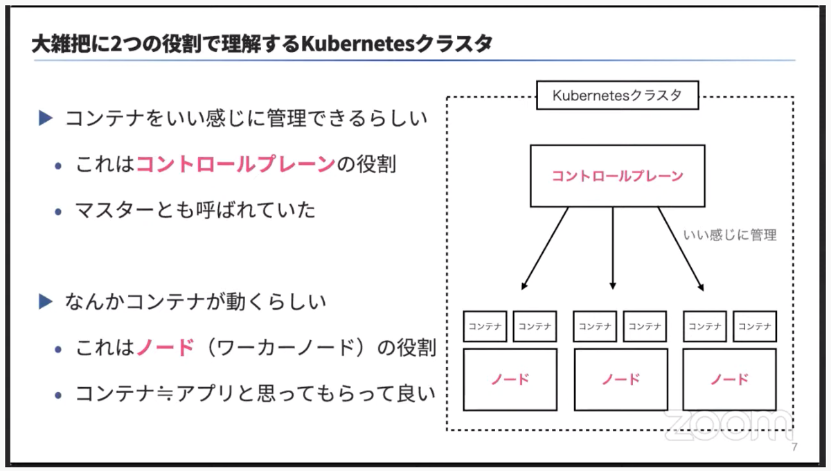 f:id:sameshima_fjct:20201124185752p:plain