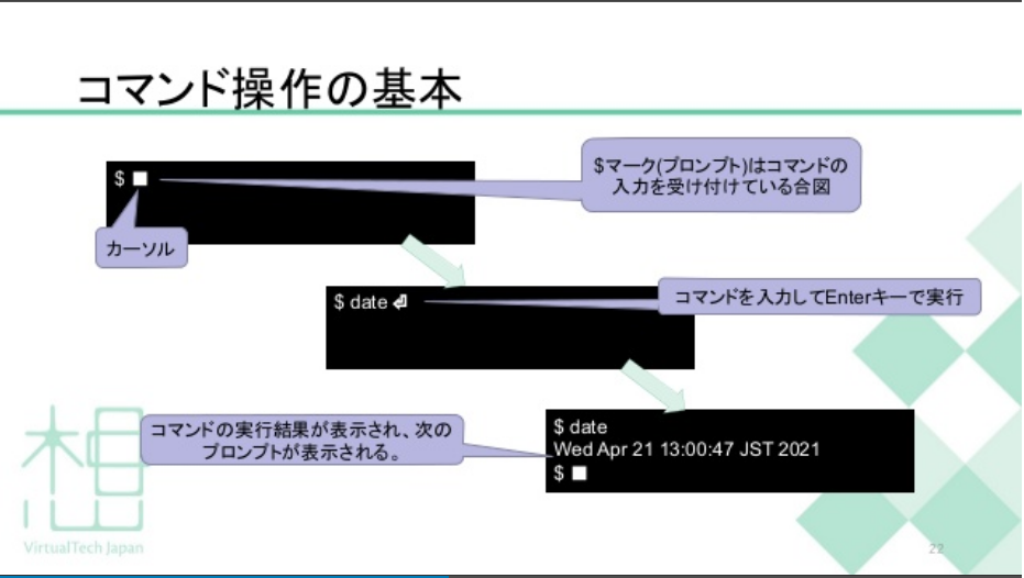 レポート 今から始めるlinuxコマンド操作入門 第36回ニフクラエンジニアミートアップ ニフクラ ブログ