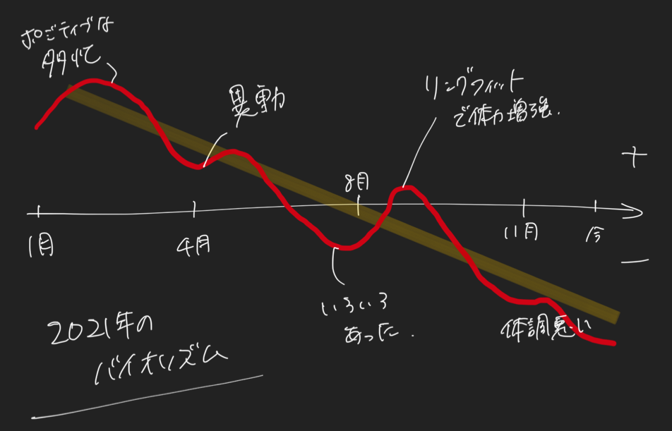 f:id:samidare_8:20211231014520p:plain