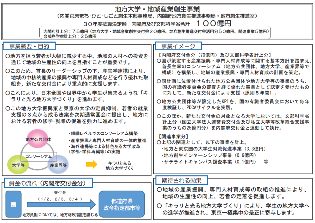 f:id:samidaretaro:20171222175616p:plain f:id:samidaretaro:20171222175616p:plain