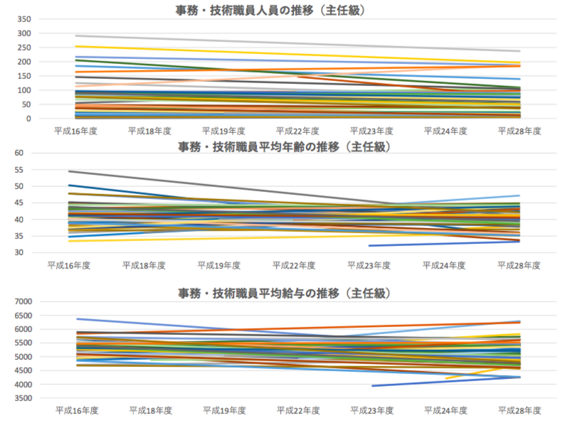 f:id:samidaretaro:20180124211101p:plain f:id:samidaretaro:20180124211101p:plain