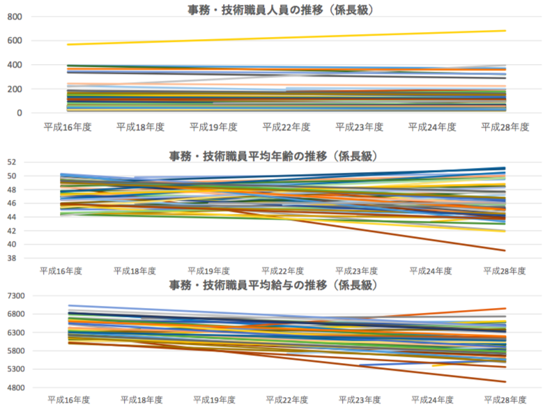 f:id:samidaretaro:20180124211114p:plain f:id:samidaretaro:20180124211114p:plain