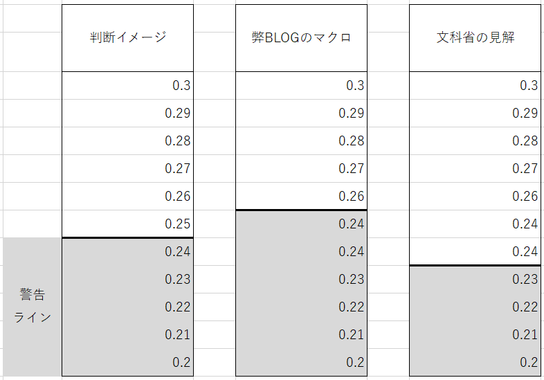 f:id:samidaretaro:20190708192314p:plain f:id:samidaretaro:20190708192314p:plain