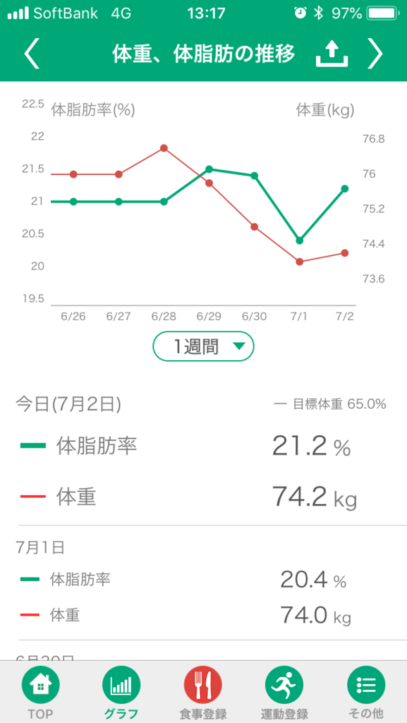 f:id:sammotanaka:20180702131806p:plain f:id:sammotanaka:20180702131806p:plain
