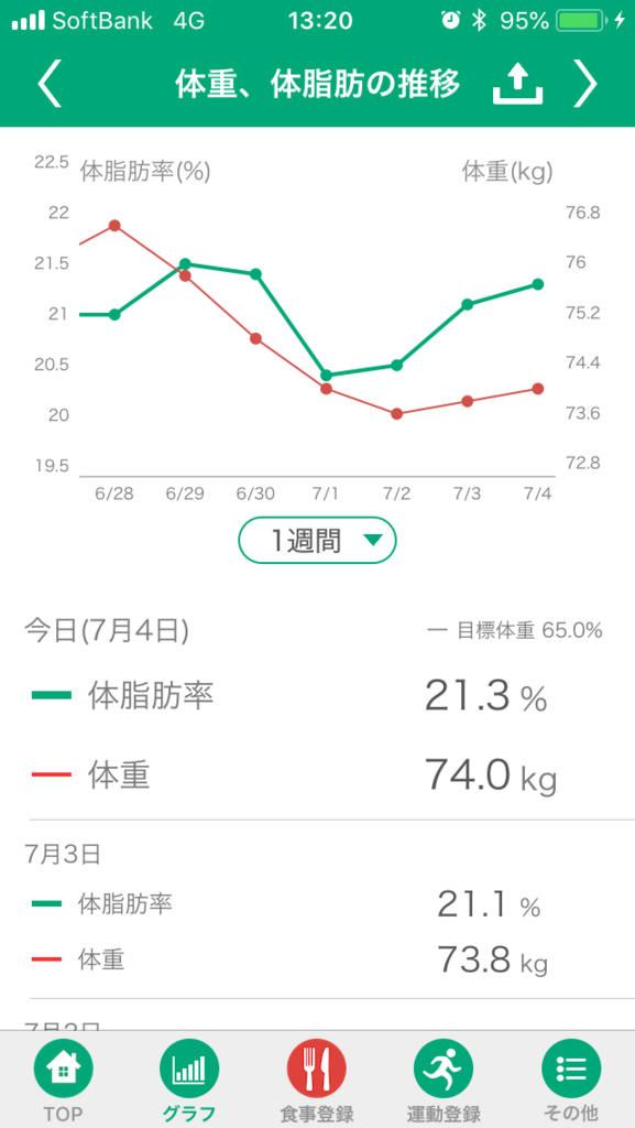 f:id:sammotanaka:20180704132430p:plain f:id:sammotanaka:20180704132430p:plain