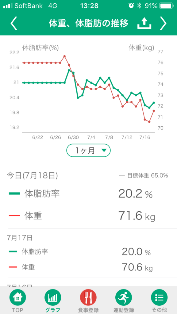 f:id:sammotanaka:20180718132904p:plain