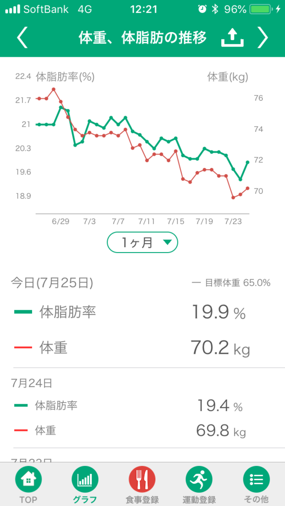 f:id:sammotanaka:20180725123010p:plain f:id:sammotanaka:20180725123010p:plain