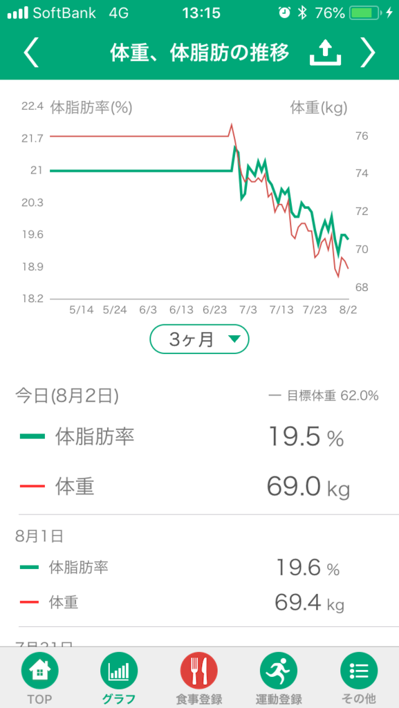 f:id:sammotanaka:20180802131641p:plain