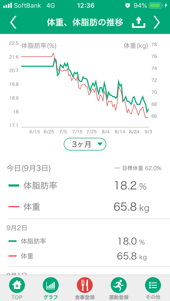 f:id:sammotanaka:20180903123707p:plain