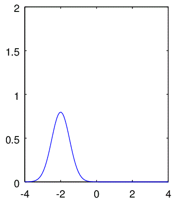 f:id:sammy-suyama:20160302055037g:plain f:id:sammy-suyama:20160302055037g:plain