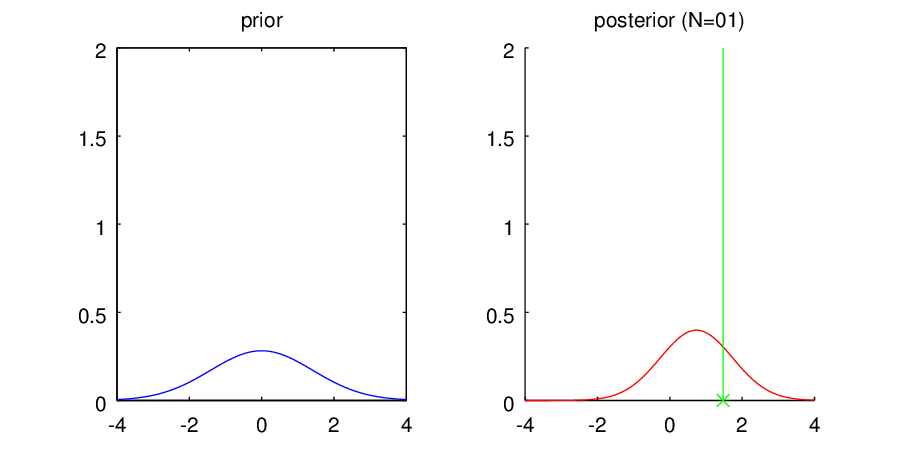 f:id:sammy-suyama:20160302055301g:plain f:id:sammy-suyama:20160302055301g:plain
