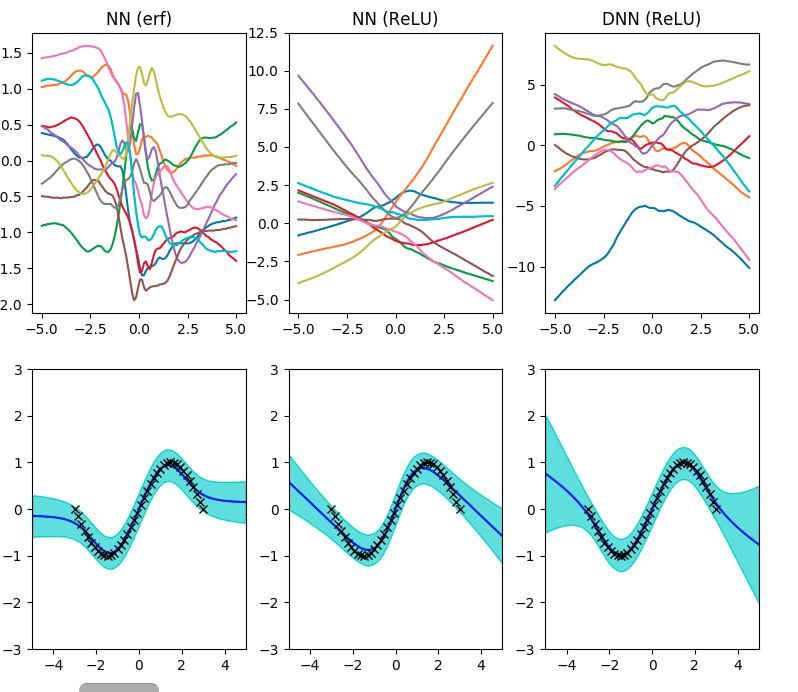 深層学習はガウス過程 作って遊ぶ機械学習