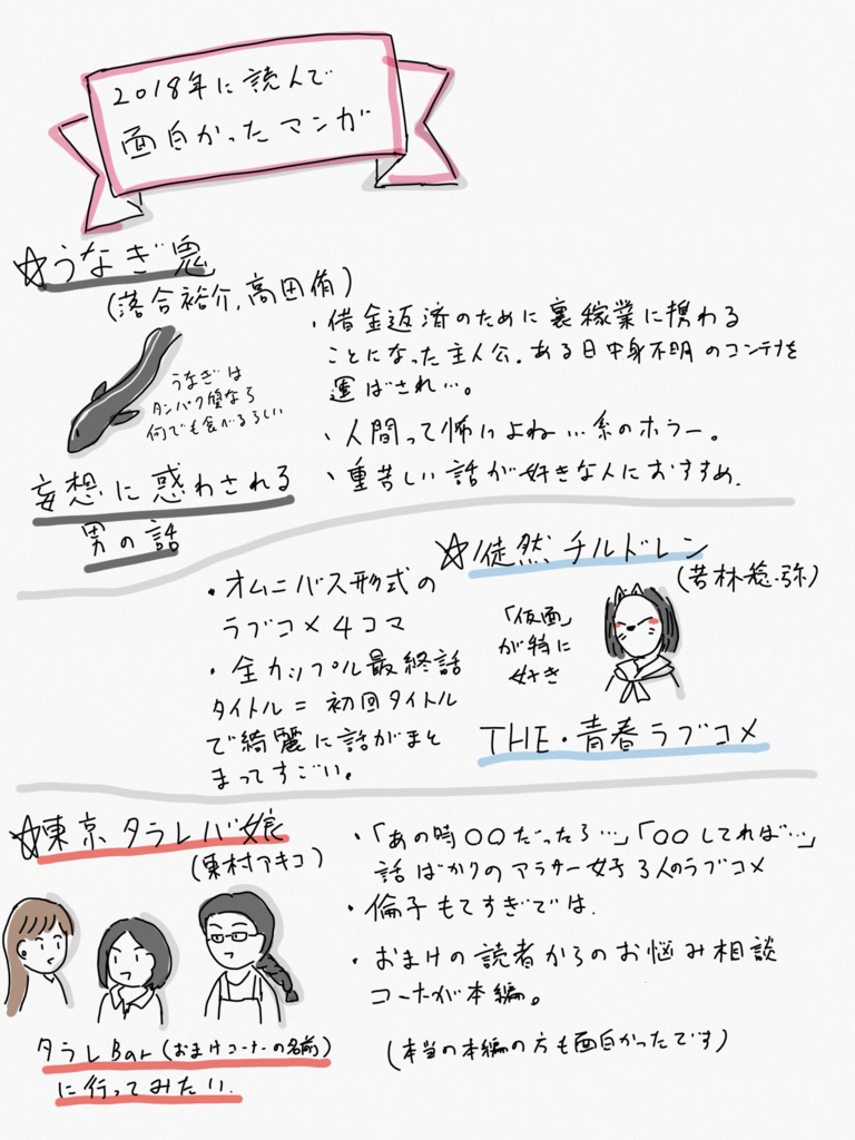18年読んで面白かったマンガ きのこの 18年読んで面白かったマンガ きのこの