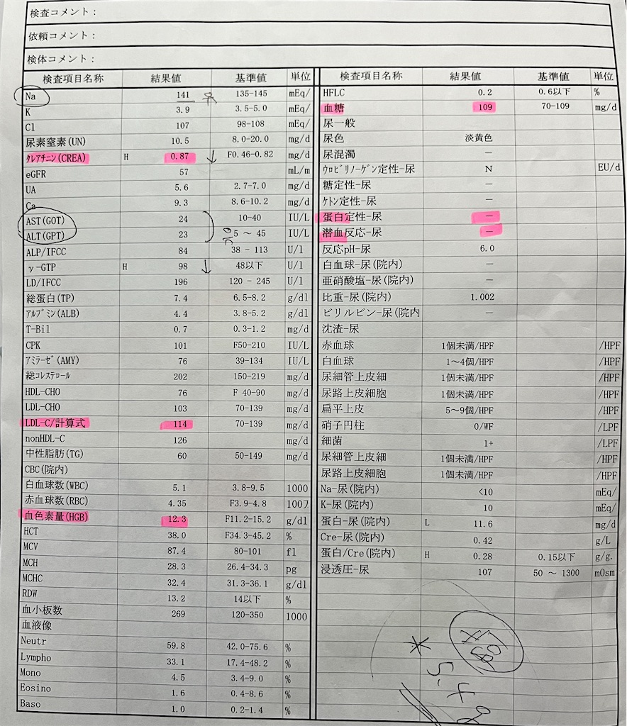 サムスカ 通院日 2022.08 - 難病の多発性嚢胞腎とともに。〜サムスカ服用日記〜