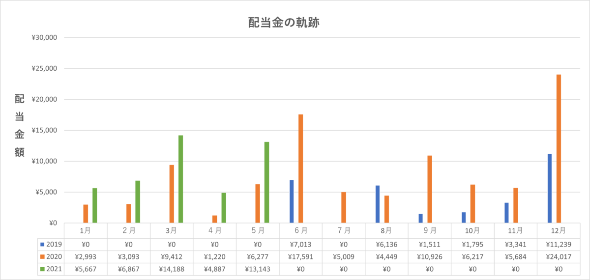 f:id:samu2:20210613223537p:plain