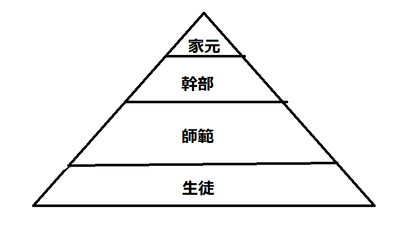 f:id:samurai367978:20180919223043p:plain f:id:samurai367978:20180919223043p:plain