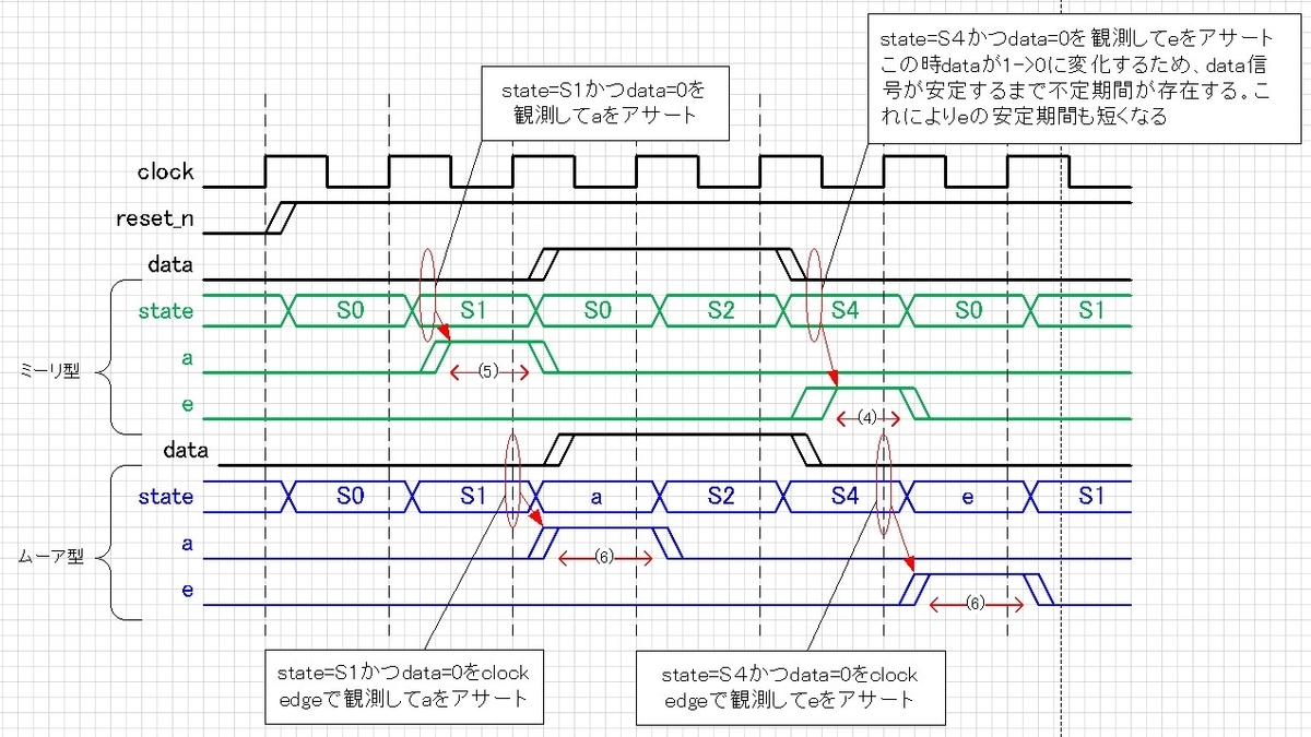 ステートマシン チラシの裏は意外と白くない