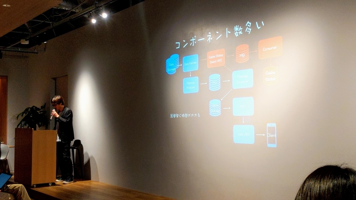 f:id:samuraiRed:20190417205249j:plain
