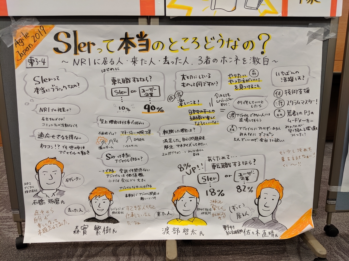 f:id:samuraiRed:20190718194910j:plain f:id:samuraiRed:20190718194910j:plain