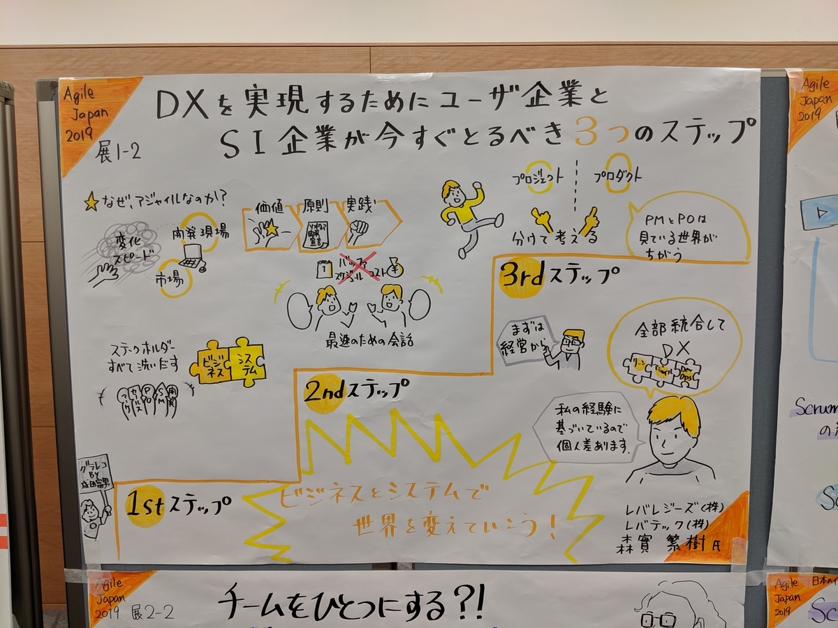 f:id:samuraiRed:20190718194921j:plain f:id:samuraiRed:20190718194921j:plain