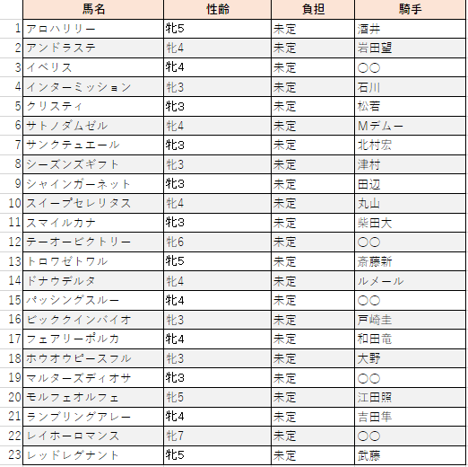 f:id:sanabitchkeiba2:20201214135714p:plain