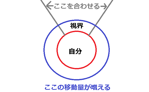 f:id:sanashi:20210930200638p:plain