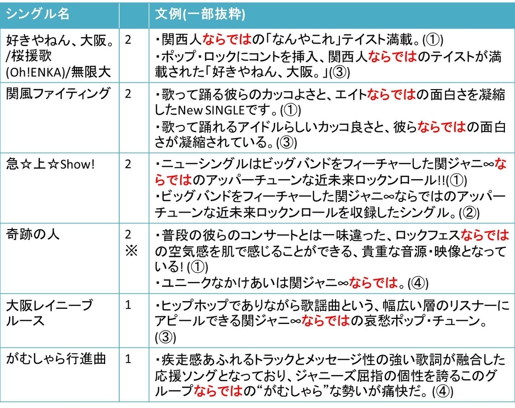 f:id:sanashin9:20180830224657j:plain f:id:sanashin9:20180830224657j:plain