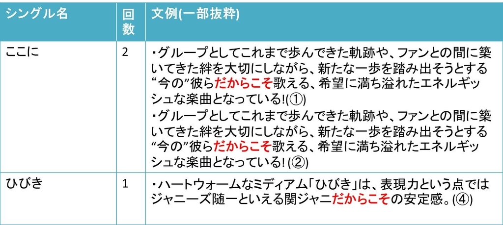 f:id:sanashin9:20180830225734j:plain f:id:sanashin9:20180830225734j:plain
