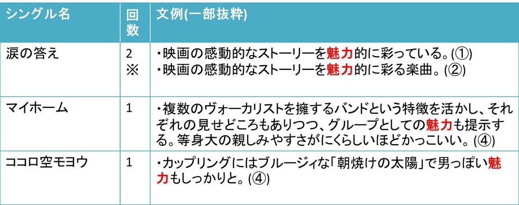 f:id:sanashin9:20180830230851j:plain f:id:sanashin9:20180830230851j:plain