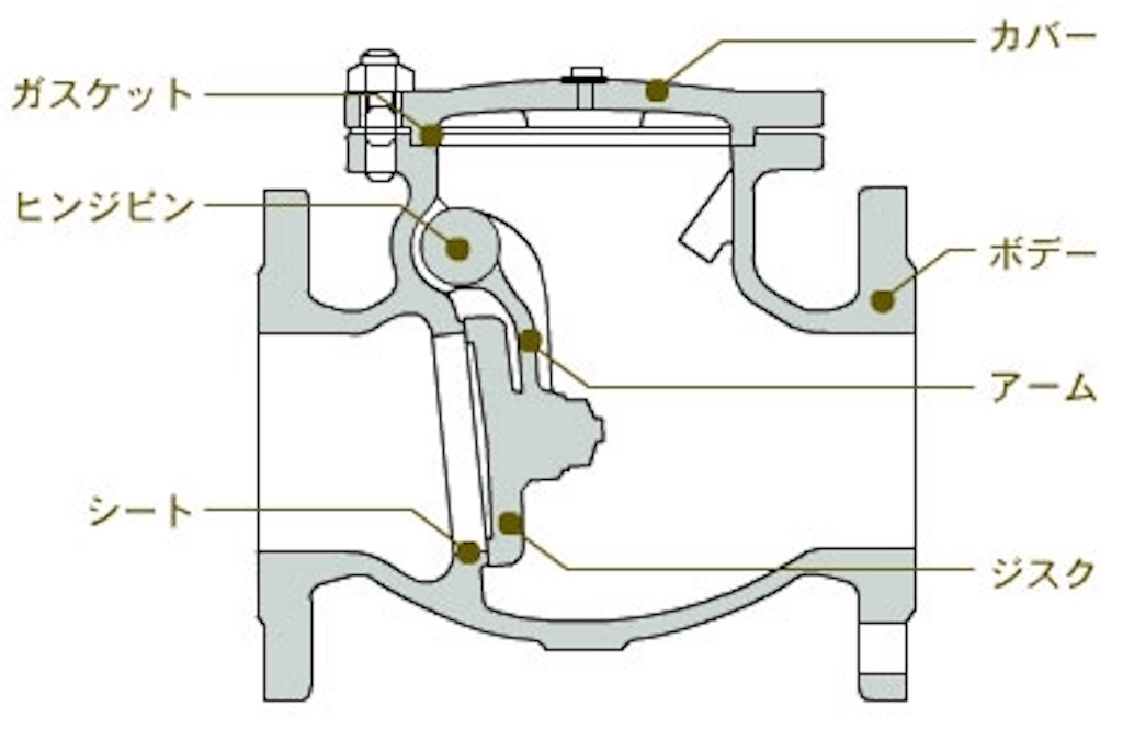 f:id:sanbikitoossan:20180614215318j:image