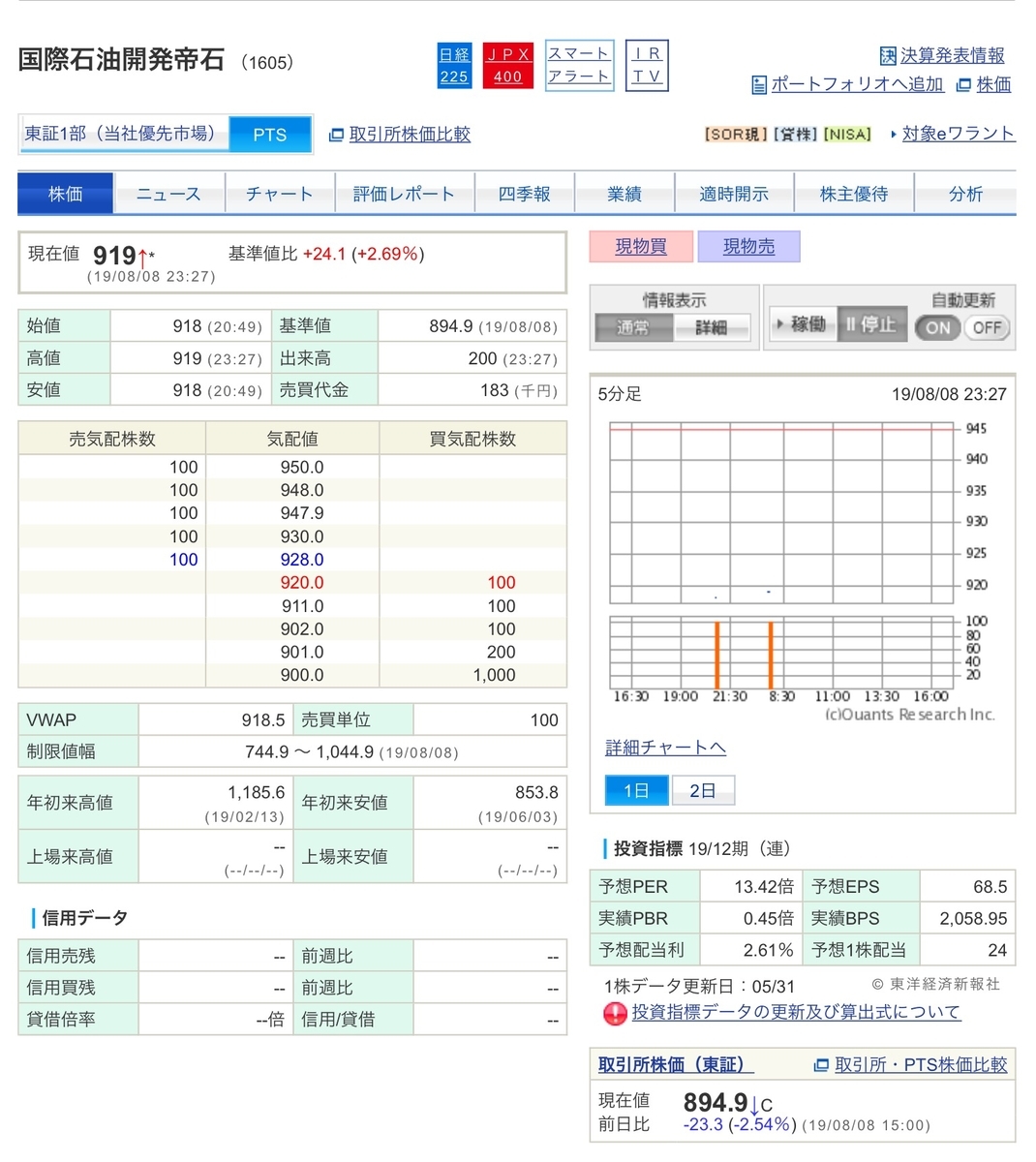 f:id:sanchan_neo:20190809092432j:plain