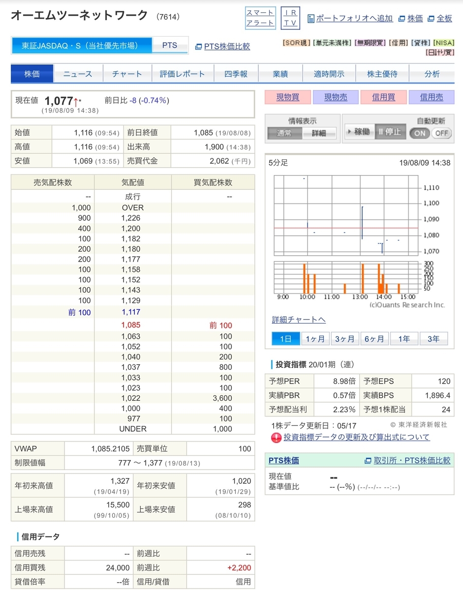 f:id:sanchan_neo:20190809231013j:plain f:id:sanchan_neo:20190809231013j:plain