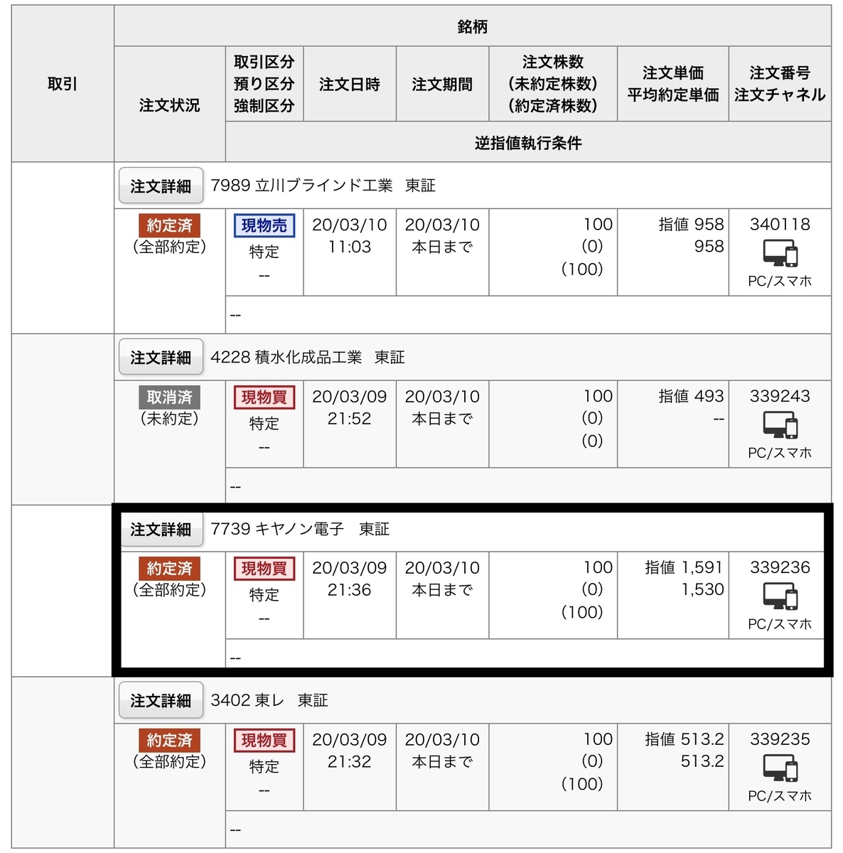 f:id:sanchan_neo:20200310201003j:plain f:id:sanchan_neo:20200310201003j:plain