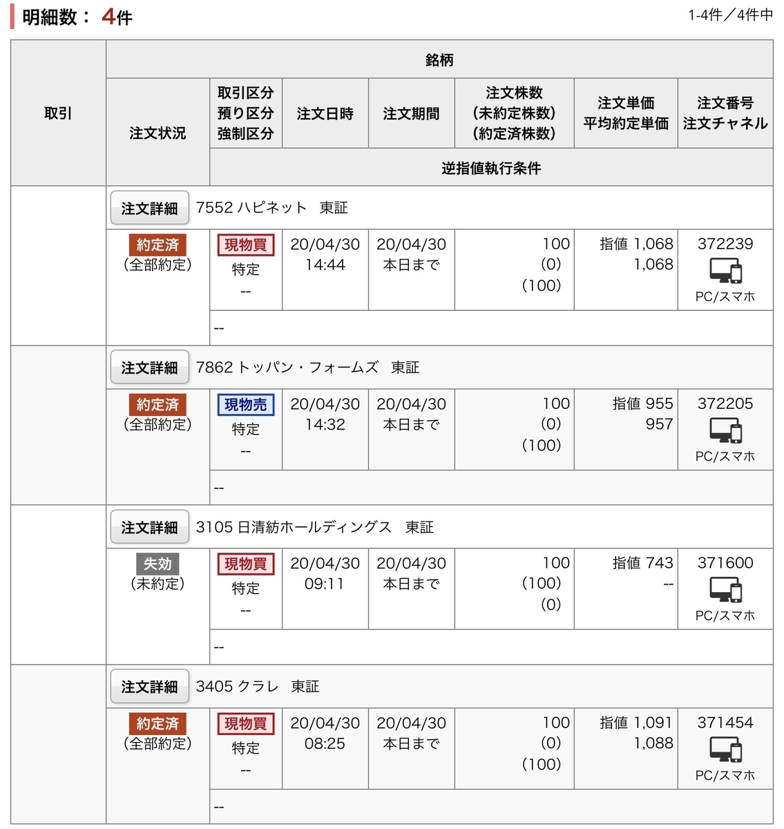 f:id:sanchan_neo:20200430212337j:plain f:id:sanchan_neo:20200430212337j:plain