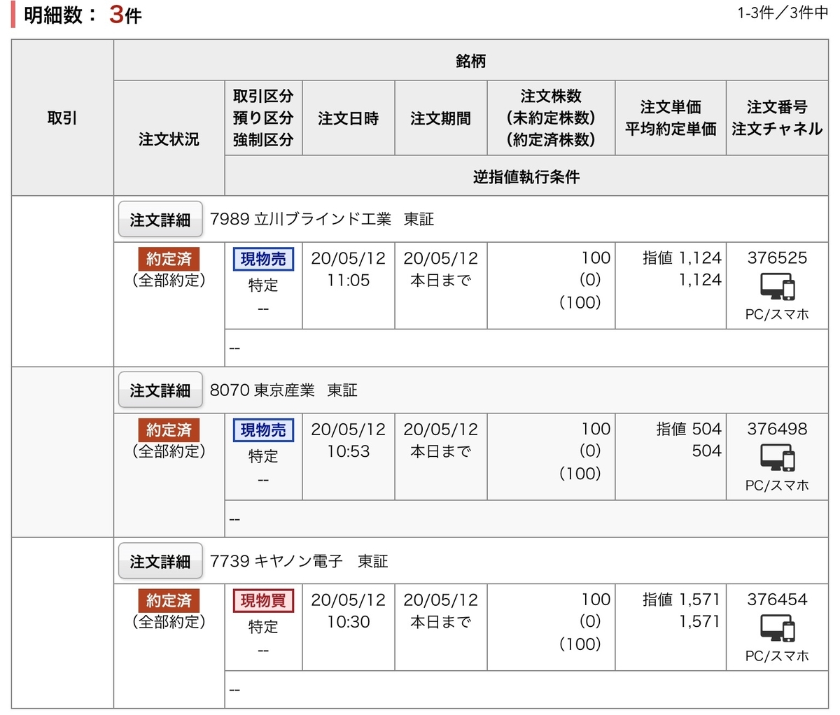 f:id:sanchan_neo:20200512222234j:plain
